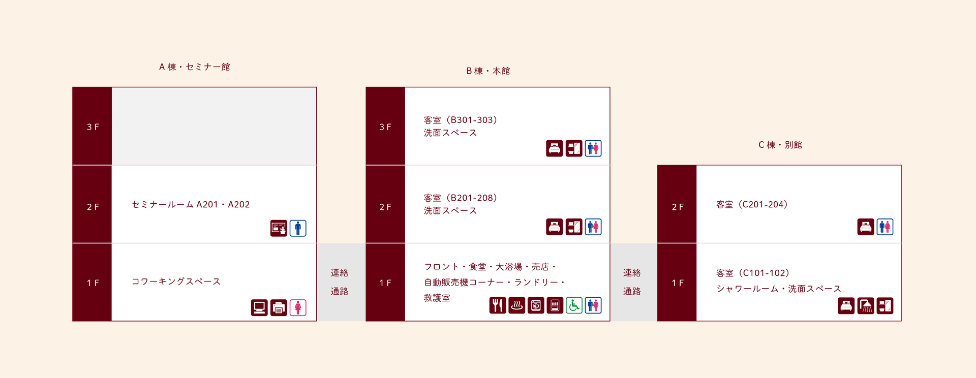 A棟、B棟、C棟の階層と連絡通路を示したフロア概要図
